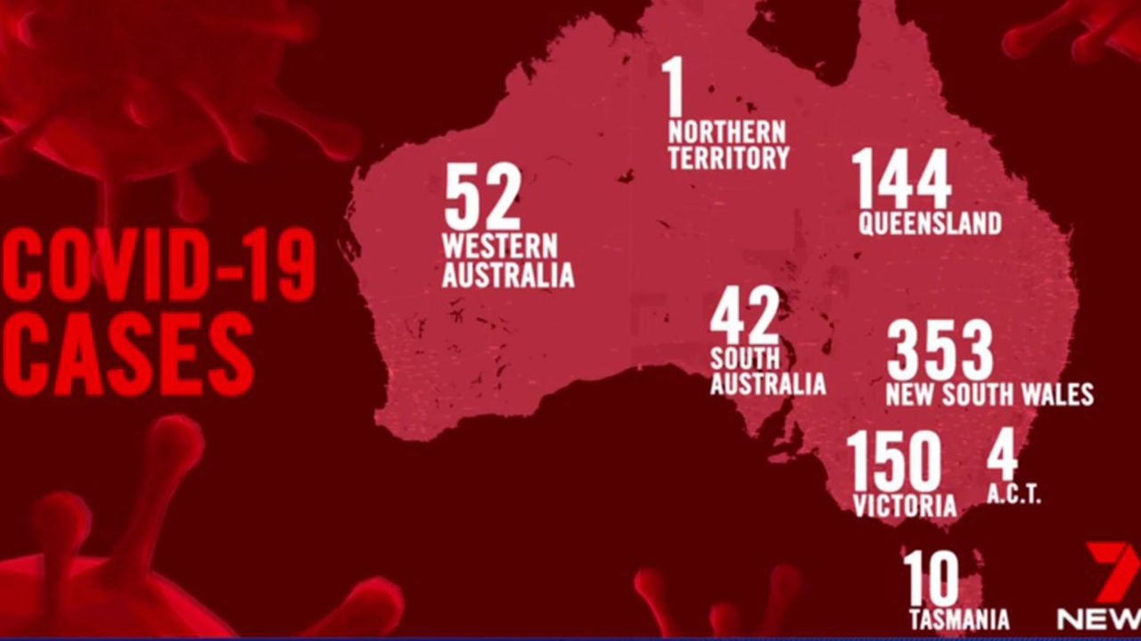 Drug that Can Kill Coronavirus Within 48hrs Discovered in Australia