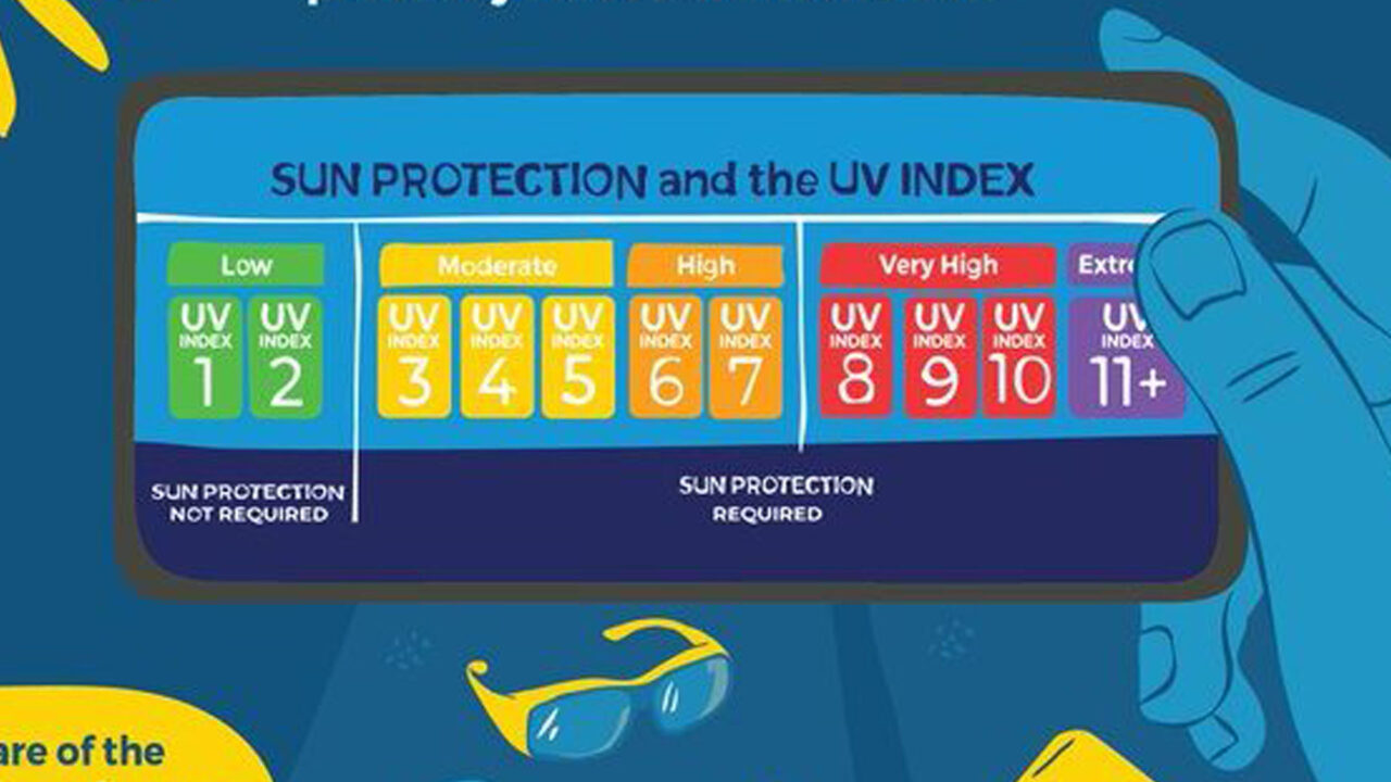 Mobile App to Prevent Skin Cancer Launched, Available for Download