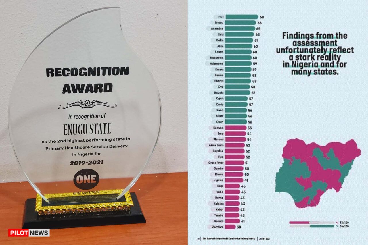 https://www.westafricanpilotnews.com/wp-content/uploads/2022/08/Award-Enugu-for-2nd-highest-performing-state-in-Primary-Healthcare_WAP_images-1280x853.jpg