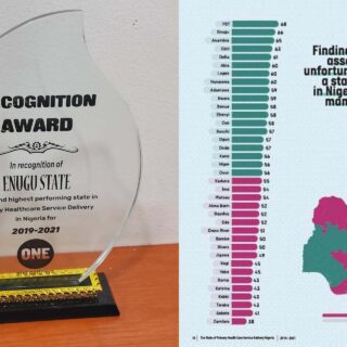 Enugu State 2nd Highest Performing State in Primary Healthcare Service Delivery-ONE Campaign