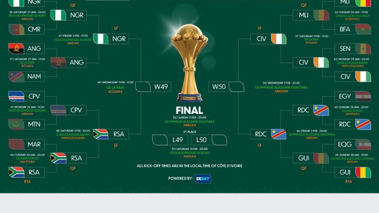 High Commission warns S. Africans might attack Nigerians if Super Eagles win AFCON S. Finals