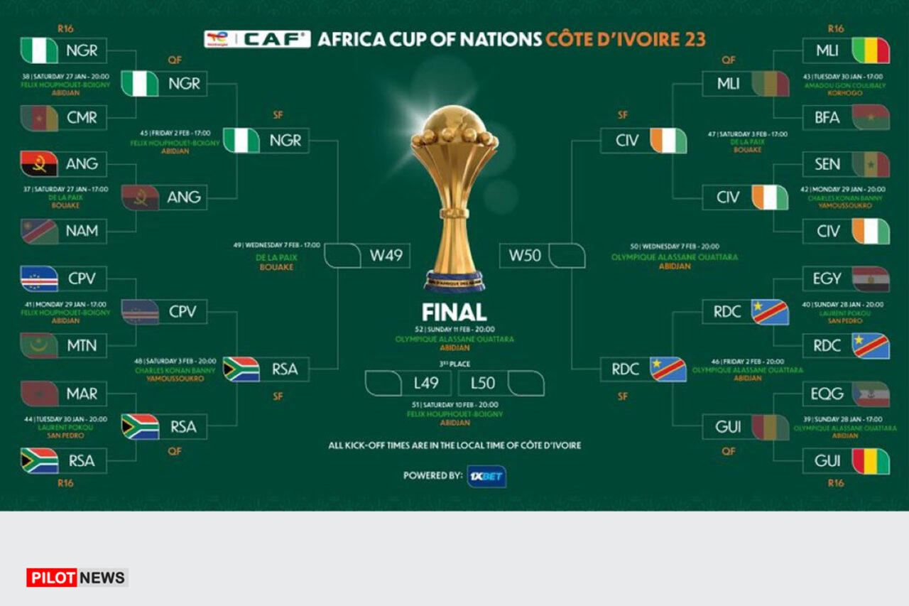 https://www.westafricanpilotnews.com/wp-content/uploads/2024/02/afcon-schedule-1280x853.jpg